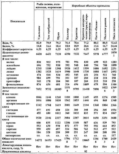 Химический состав продуктов. Пищевая ценность - _26.jpg