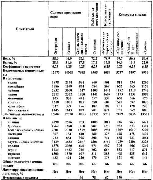 Химический состав продуктов. Пищевая ценность - _27.jpg