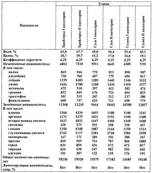 Химический состав продуктов. Пищевая ценность - _28.jpg