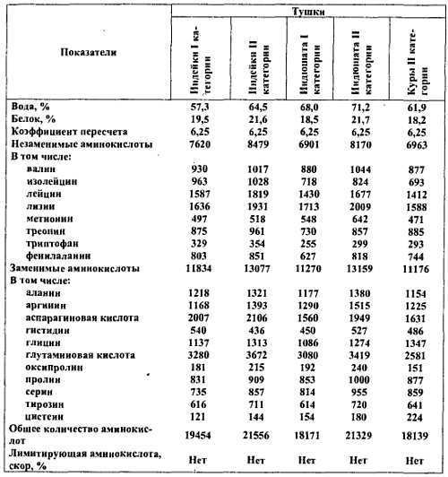 Химический состав продуктов. Пищевая ценность - _29.jpg