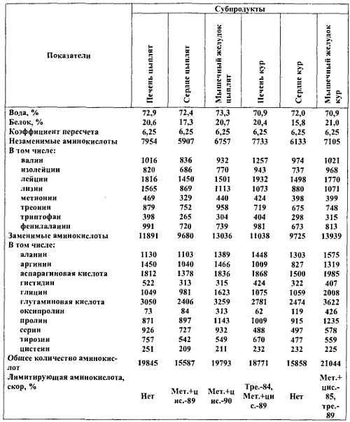 Химический состав продуктов. Пищевая ценность - _31.jpg