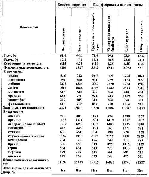 Химический состав продуктов. Пищевая ценность - _32.jpg