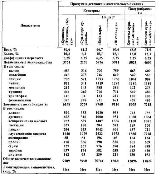 Химический состав продуктов. Пищевая ценность - _34.jpg