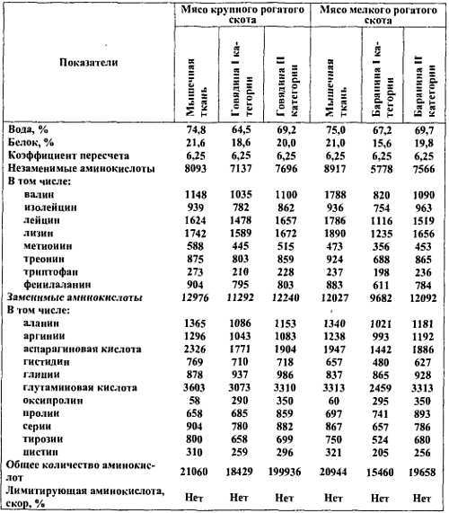 Химический состав продуктов. Пищевая ценность - _35.jpg