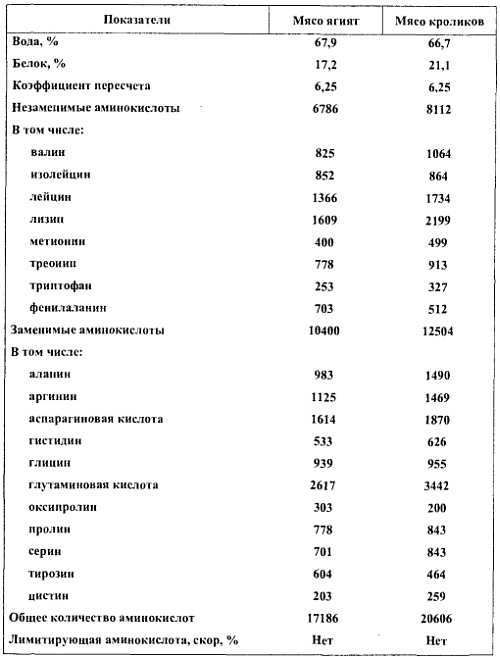 Химический состав продуктов. Пищевая ценность - _36.jpg