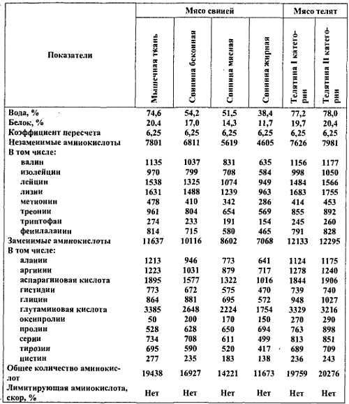 Химический состав продуктов. Пищевая ценность - _37.jpg