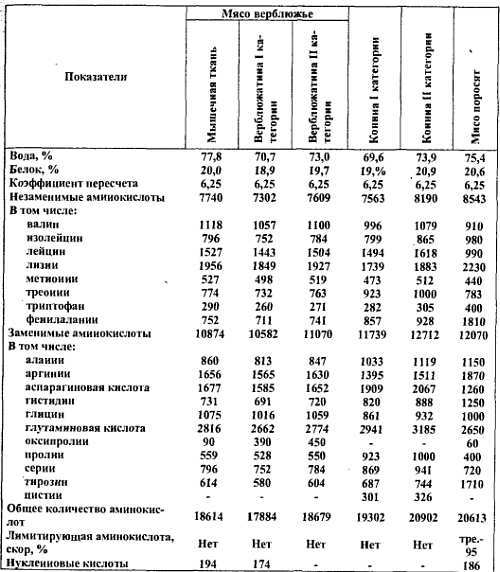 Химический состав продуктов. Пищевая ценность - _38.jpg