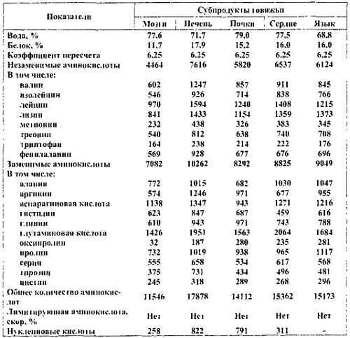 Химический состав продуктов. Пищевая ценность - _39.jpg_0