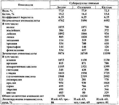 Химический состав продуктов. Пищевая ценность - _40.jpg