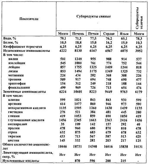 Химический состав продуктов. Пищевая ценность - _41.jpg