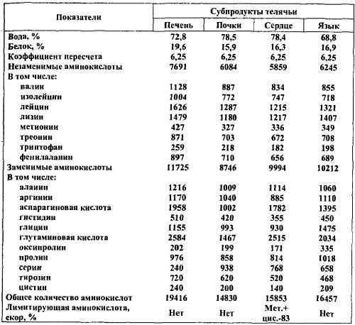 Химический состав продуктов. Пищевая ценность - _42.jpg