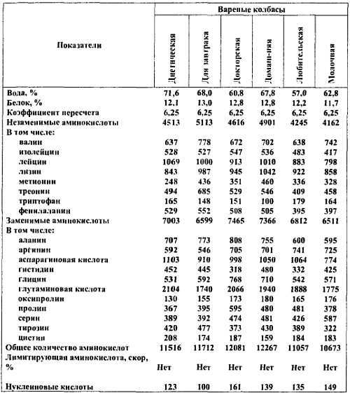 Химический состав продуктов. Пищевая ценность - _43.jpg