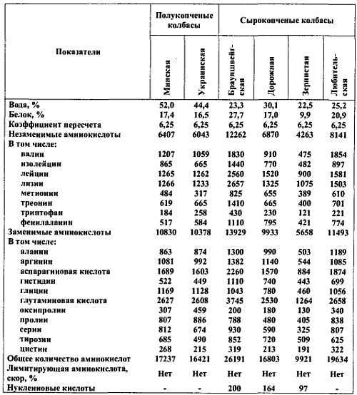 Химический состав продуктов. Пищевая ценность - _45.jpg