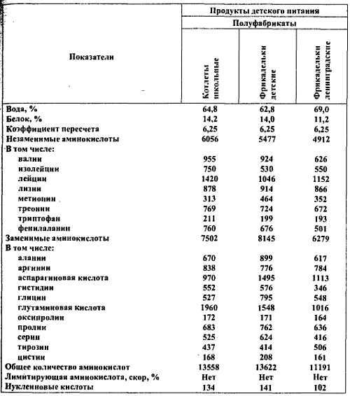 Химический состав продуктов. Пищевая ценность - _48.jpg