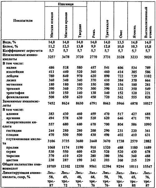 Химический состав продуктов. Пищевая ценность - _50.jpg