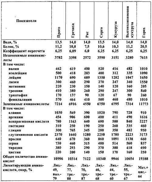 Химический состав продуктов. Пищевая ценность - _51.jpg