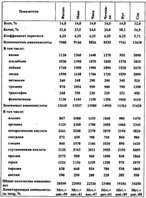 Химический состав продуктов. Пищевая ценность - _52.jpg