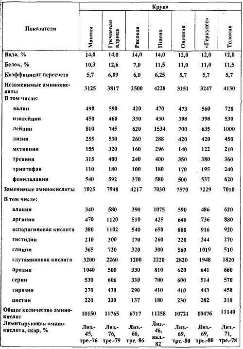 Химический состав продуктов. Пищевая ценность - _54.jpg