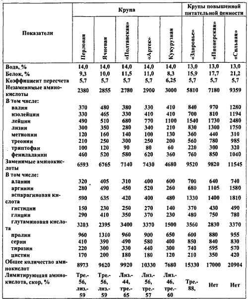 Химический состав продуктов. Пищевая ценность - _55.jpg