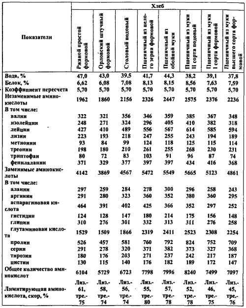 Химический состав продуктов. Пищевая ценность - _56.jpg