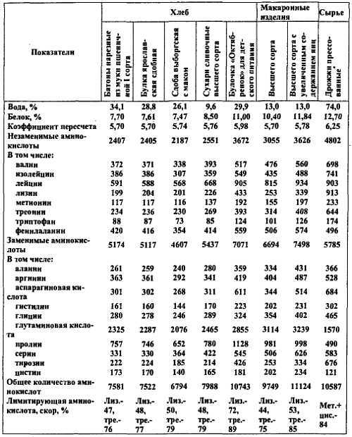 Химический состав продуктов. Пищевая ценность - _57.jpg