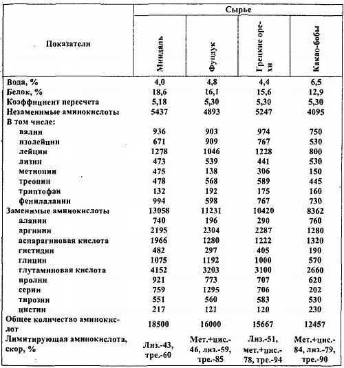 Химический состав продуктов. Пищевая ценность - _58.jpg