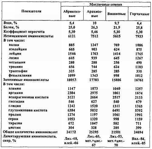 Химический состав продуктов. Пищевая ценность - _59.jpg