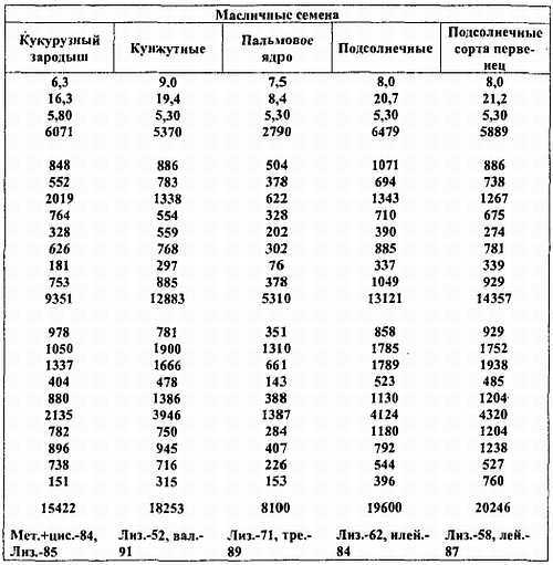 Химический состав продуктов. Пищевая ценность - _60.jpg