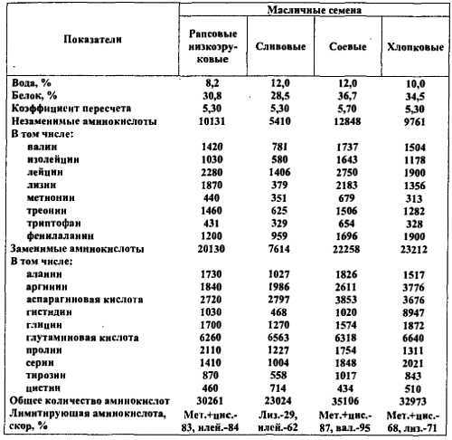 Химический состав продуктов. Пищевая ценность - _61.jpg