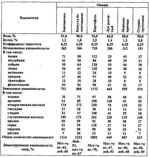 Химический состав продуктов. Пищевая ценность - _63.jpg