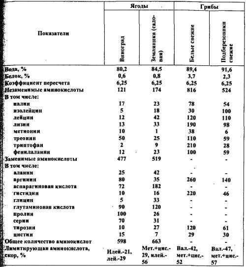 Химический состав продуктов. Пищевая ценность - _66.jpg