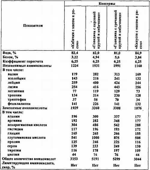 Химический состав продуктов. Пищевая ценность - _68.jpg