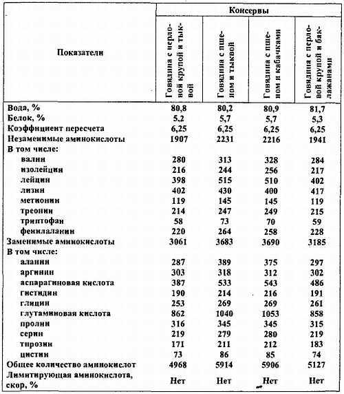 Химический состав продуктов. Пищевая ценность - _69.jpg