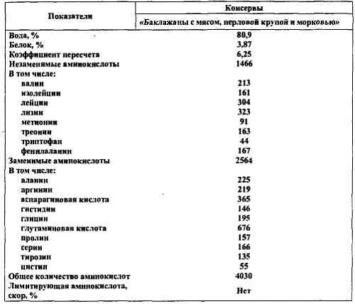 Химический состав продуктов. Пищевая ценность - _70.jpg