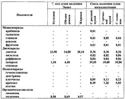 Химический состав продуктов. Пищевая ценность - _100.jpg