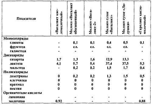 Химический состав продуктов. Пищевая ценность - _102.jpg