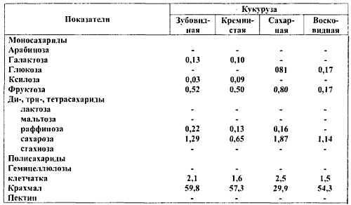 Химический состав продуктов. Пищевая ценность - _75.jpg