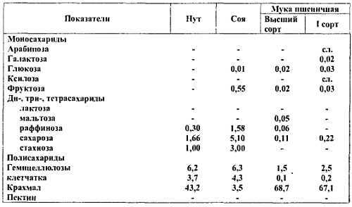 Химический состав продуктов. Пищевая ценность - _76.jpg