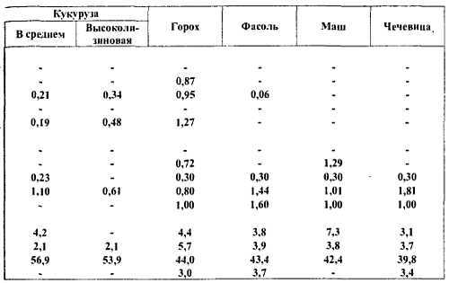 Химический состав продуктов. Пищевая ценность - _77.jpg