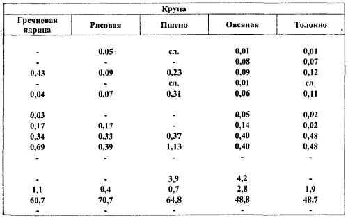 Химический состав продуктов. Пищевая ценность - _78.jpg