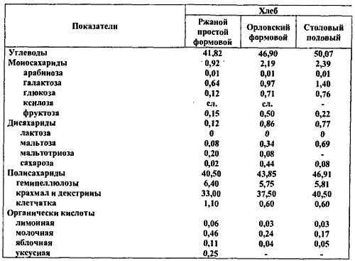 Химический состав продуктов. Пищевая ценность - _79.jpg