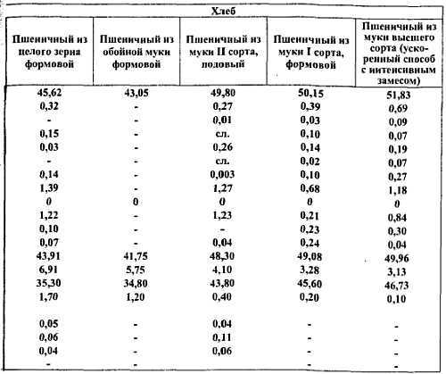 Химический состав продуктов. Пищевая ценность - _80.jpg