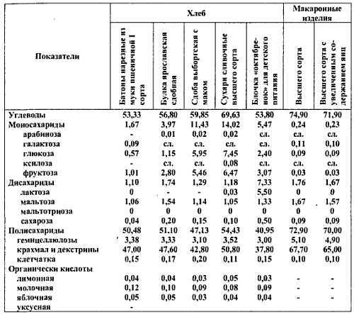 Химический состав продуктов. Пищевая ценность - _81.jpg