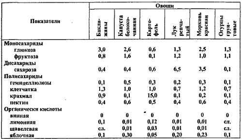 Химический состав продуктов. Пищевая ценность - _82.jpg