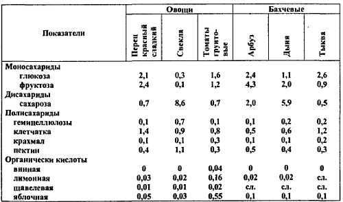 Химический состав продуктов. Пищевая ценность - _83.jpg