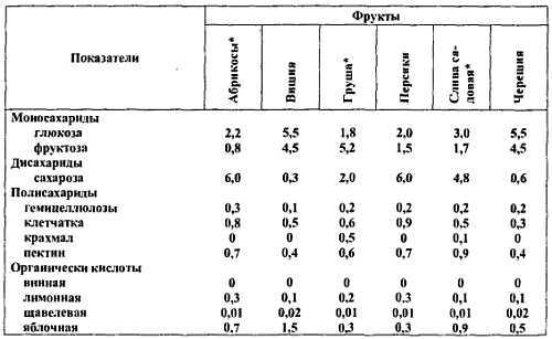 Химический состав продуктов. Пищевая ценность - _84.jpg