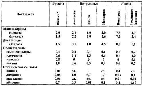 Химический состав продуктов. Пищевая ценность - _85.jpg