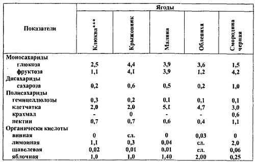 Химический состав продуктов. Пищевая ценность - _86.jpg