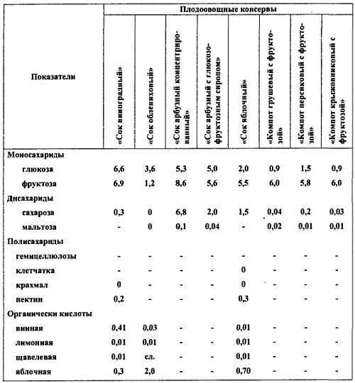 Химический состав продуктов. Пищевая ценность - _87.jpg