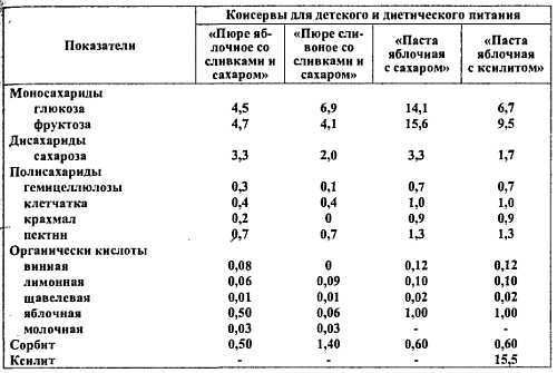 Химический состав продуктов. Пищевая ценность - _88.jpg